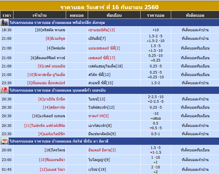 ติดต่อเรา